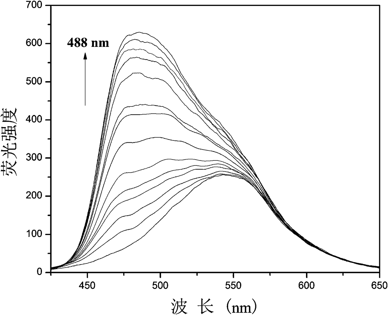 Enhanced fluorescent probe for detection CN-(Cyanogen), preparation method and biological application thereof