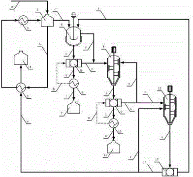 Multistage crystallization process for the production of p-xylene