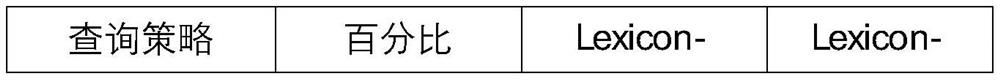 Small sample named entity recognition method based on data enhancement and active learning