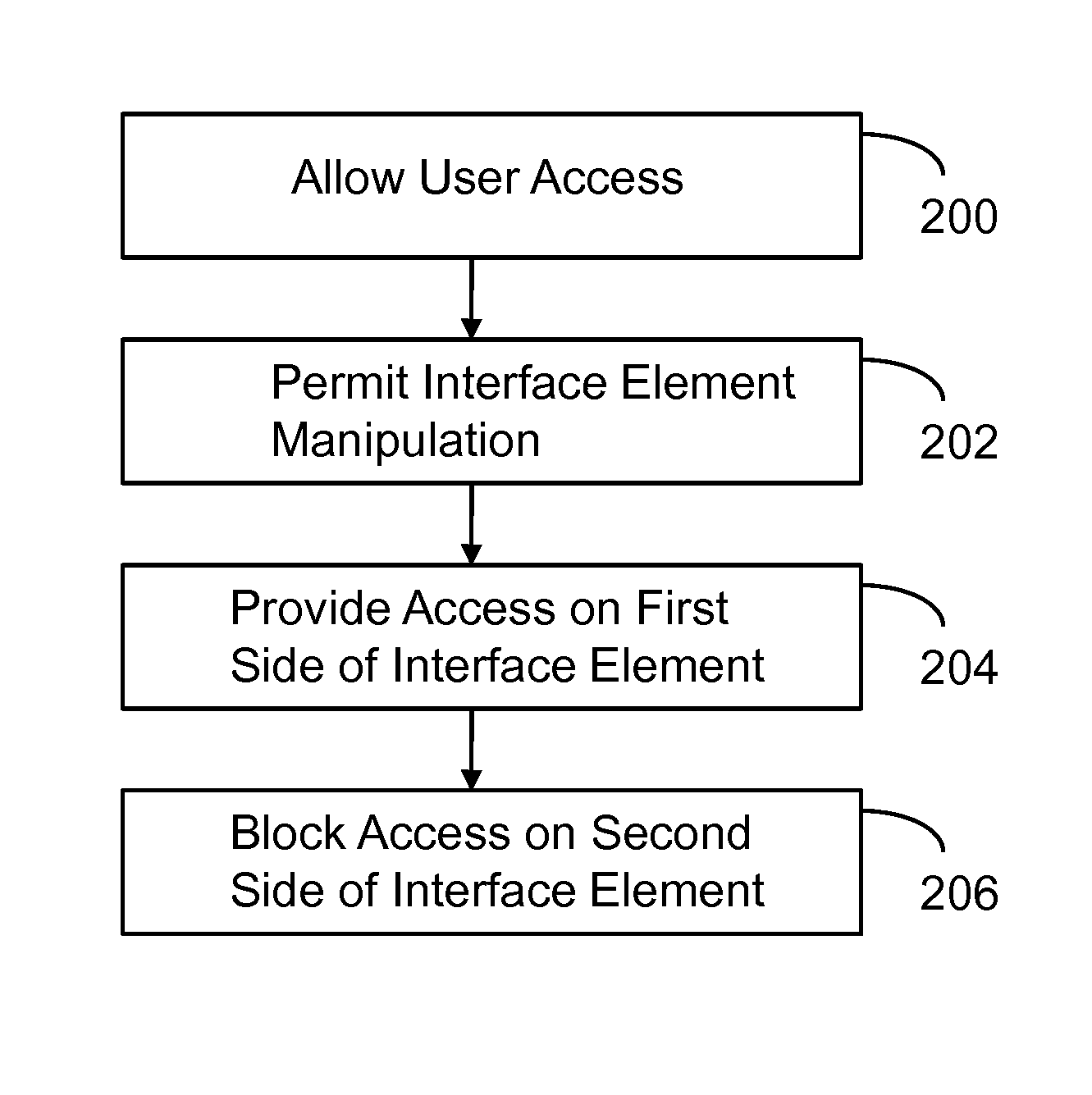 Apparatus and method for single action control of social network profile access