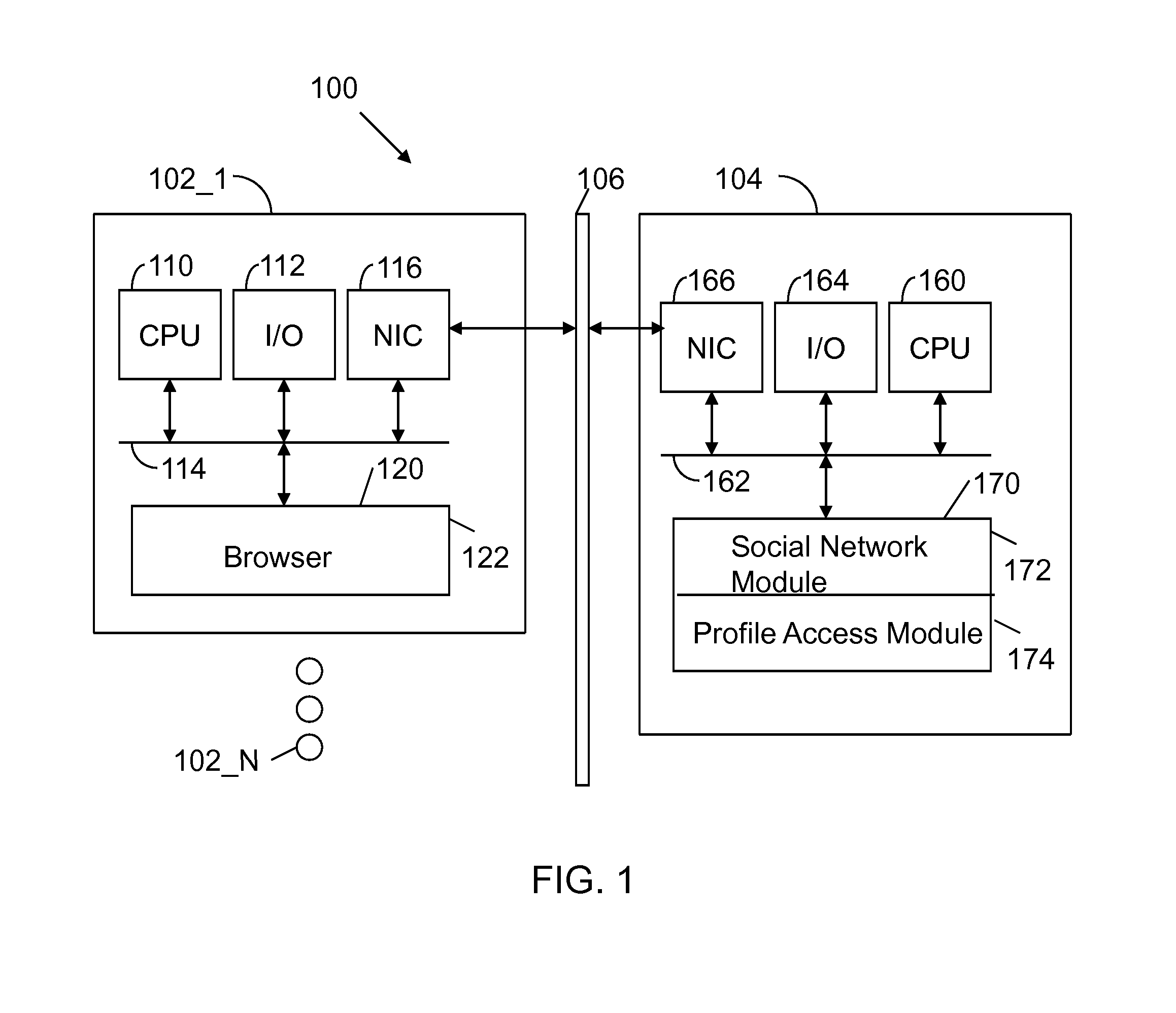 Apparatus and method for single action control of social network profile access