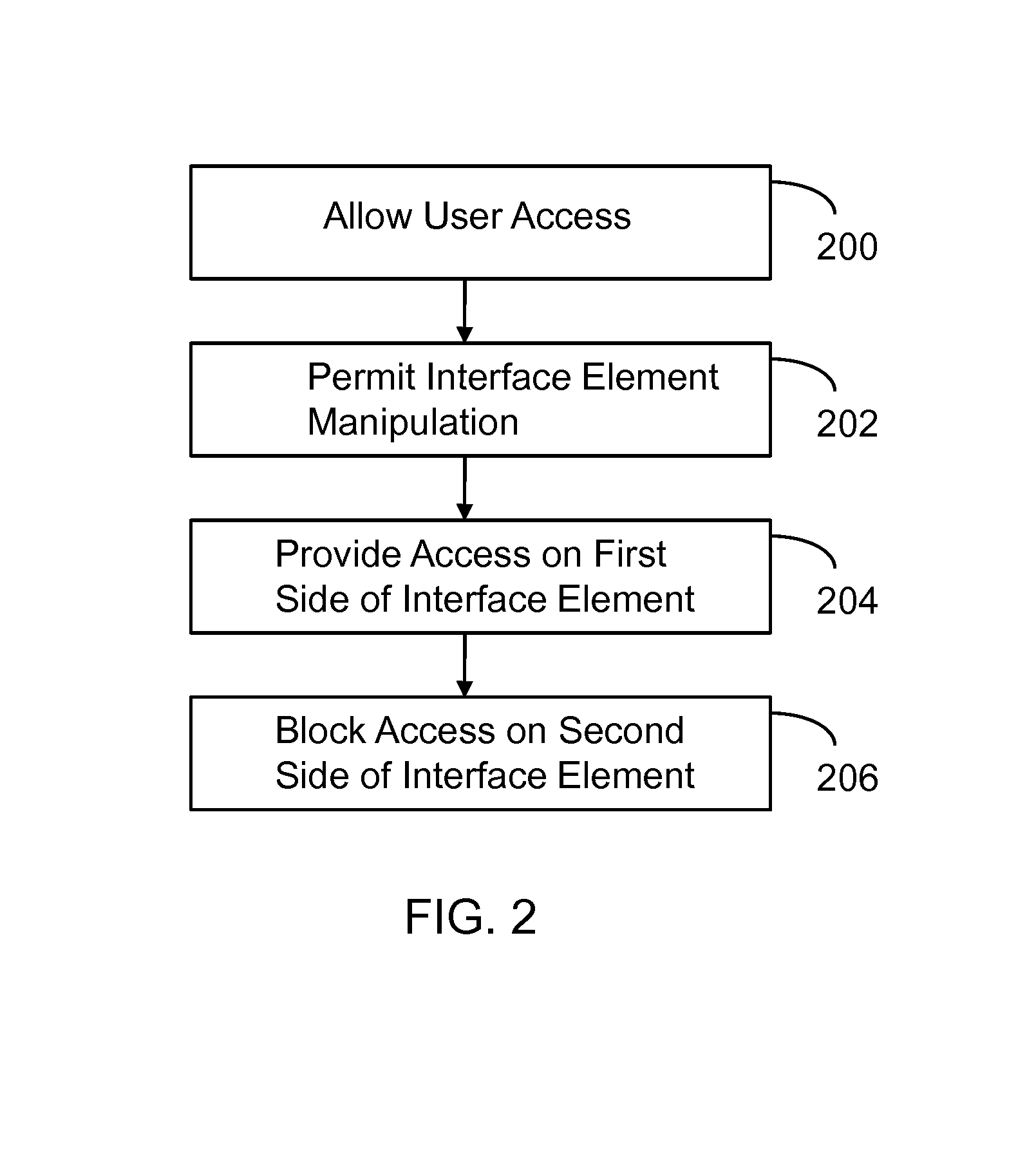 Apparatus and method for single action control of social network profile access