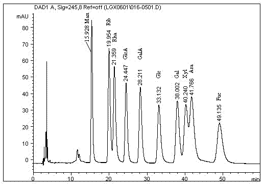 Mesona chinensis benth polysaccharide and preparation method and applications thereof