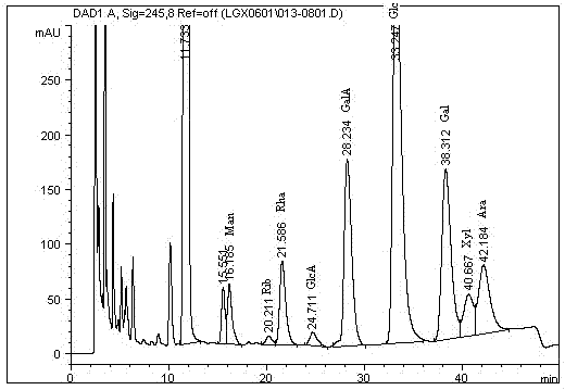 Mesona chinensis benth polysaccharide and preparation method and applications thereof