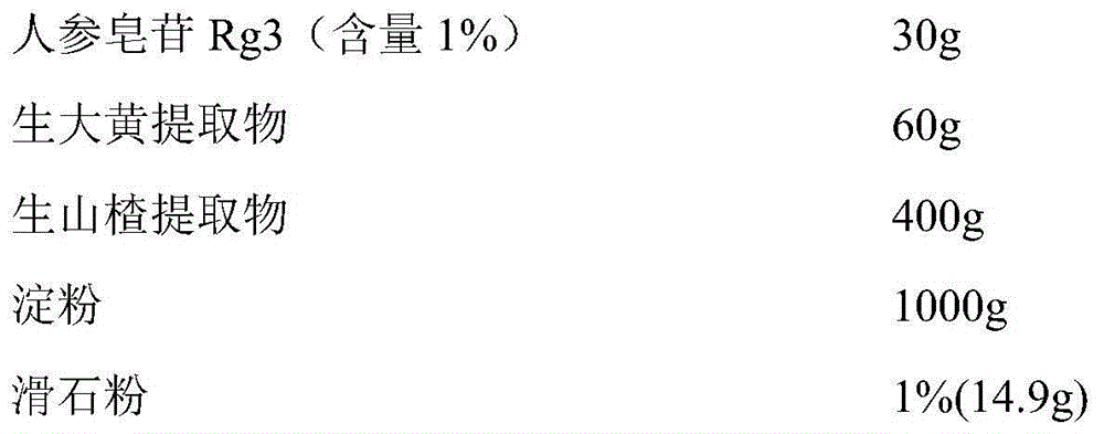 Application of 20 (R)-ginsenoside Rg3 in preparing medicine for preventing and/or treating obesity and medicine