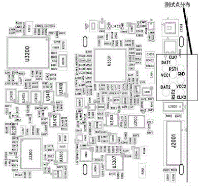 Test point arrangement method for integrated circuit board