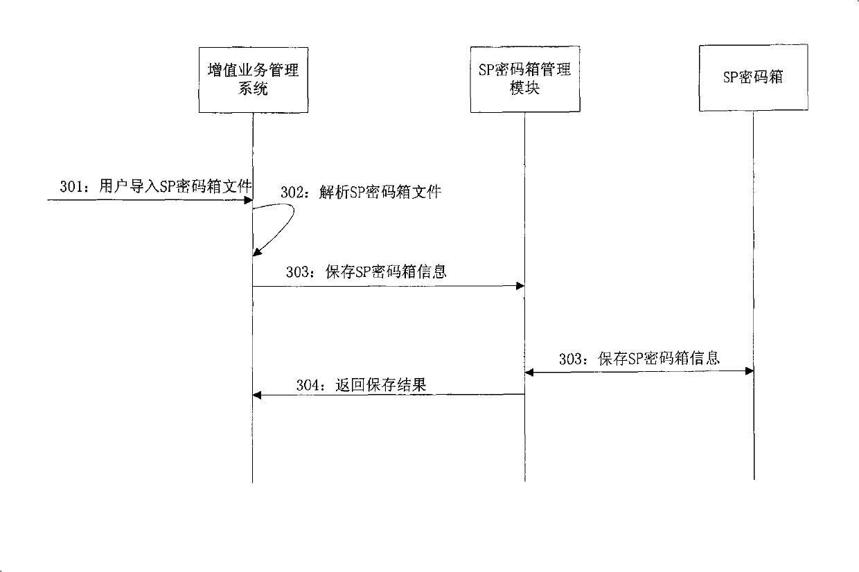 Automatic logging the third party service system and method in interactive network TV