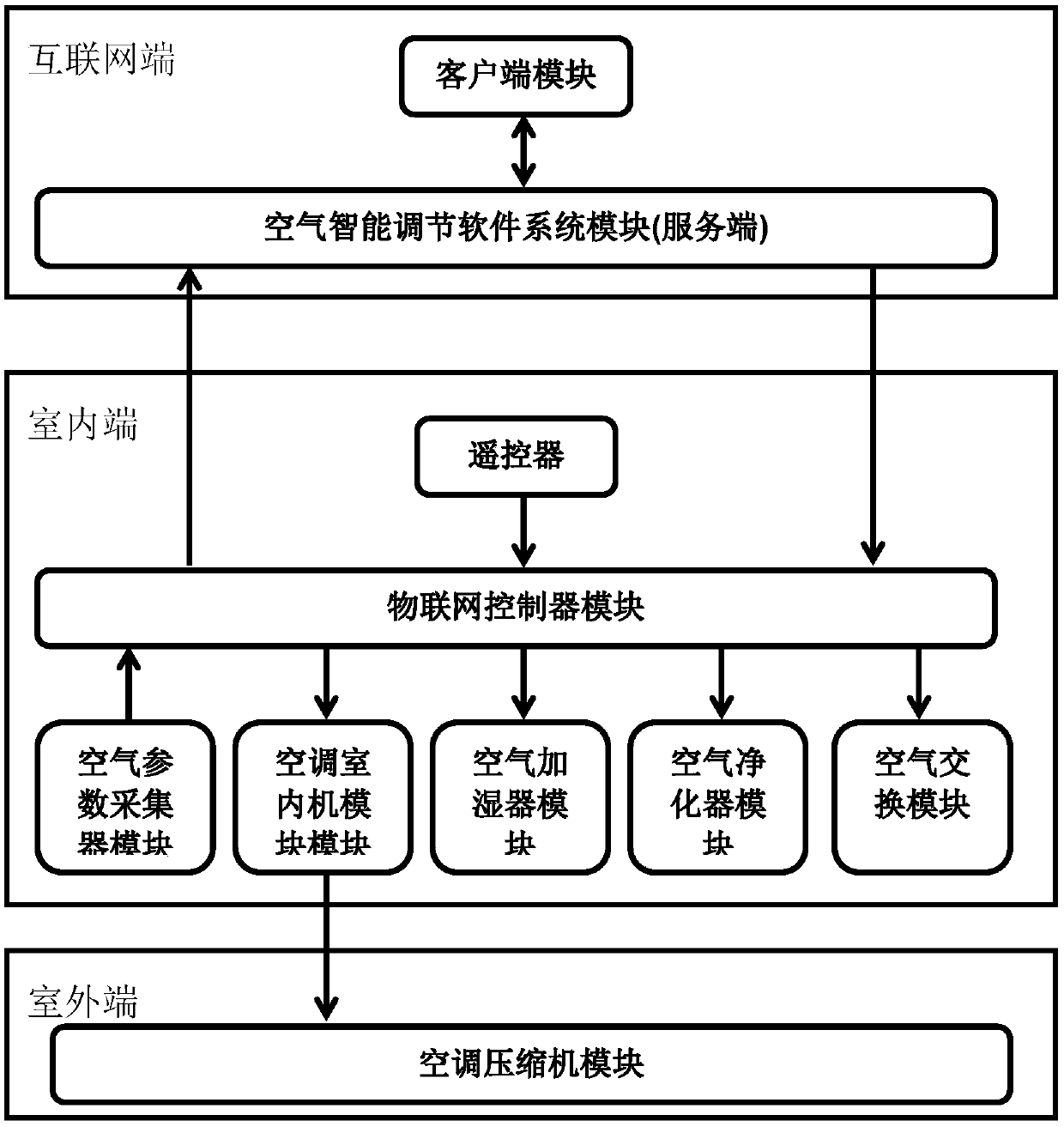 Intelligent air conditioner based on Internet of things technique and control method thereof