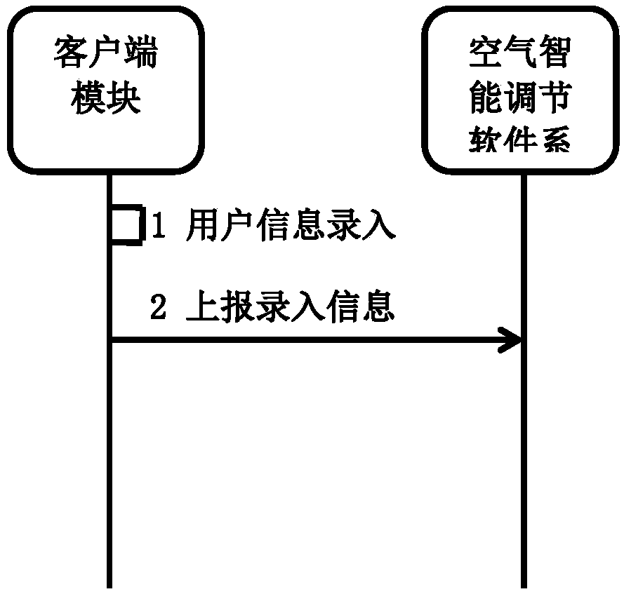 Intelligent air conditioner based on Internet of things technique and control method thereof