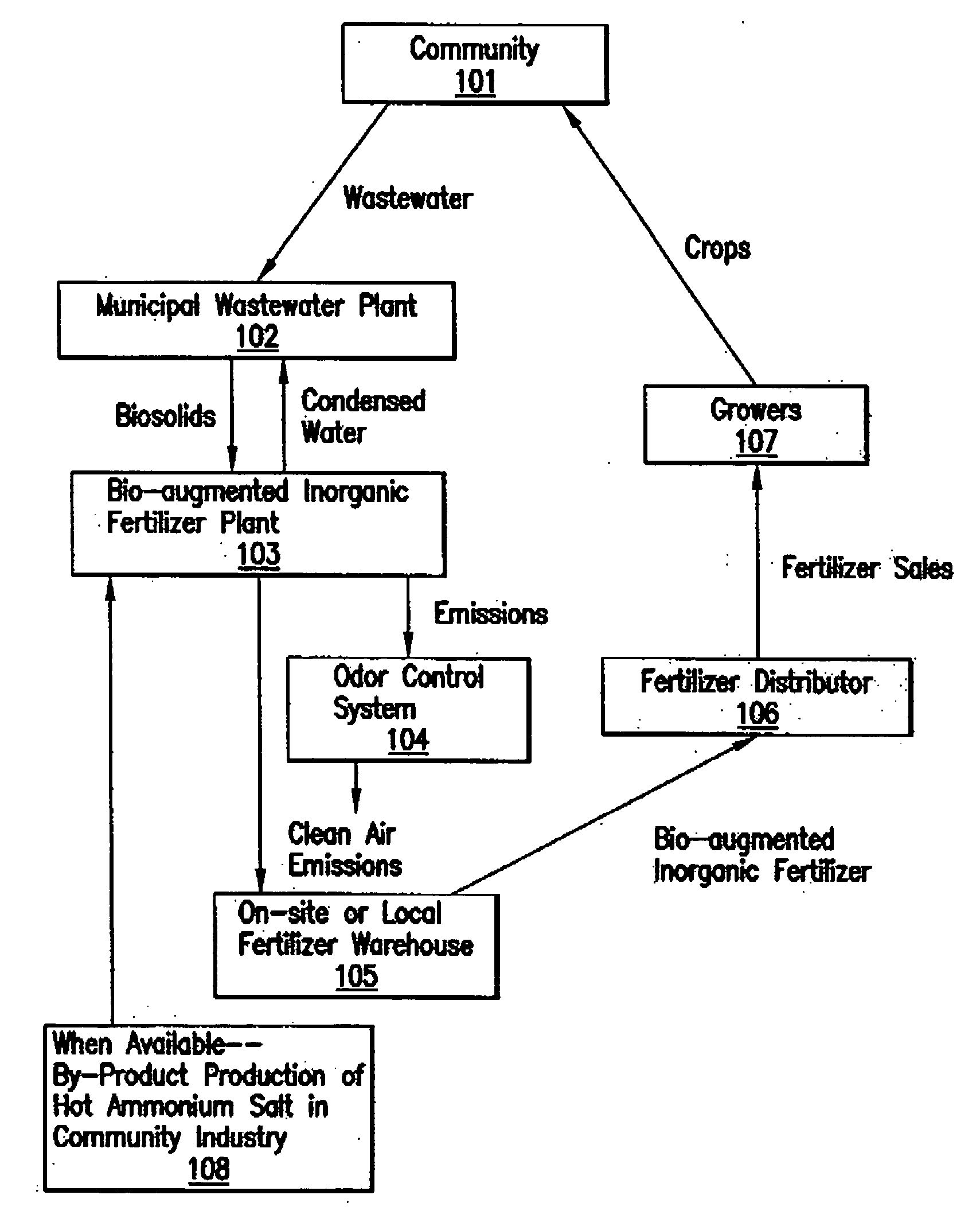 Manufacturing of bioorganic-augmented high nitrogen-containing inorganic fertilizer