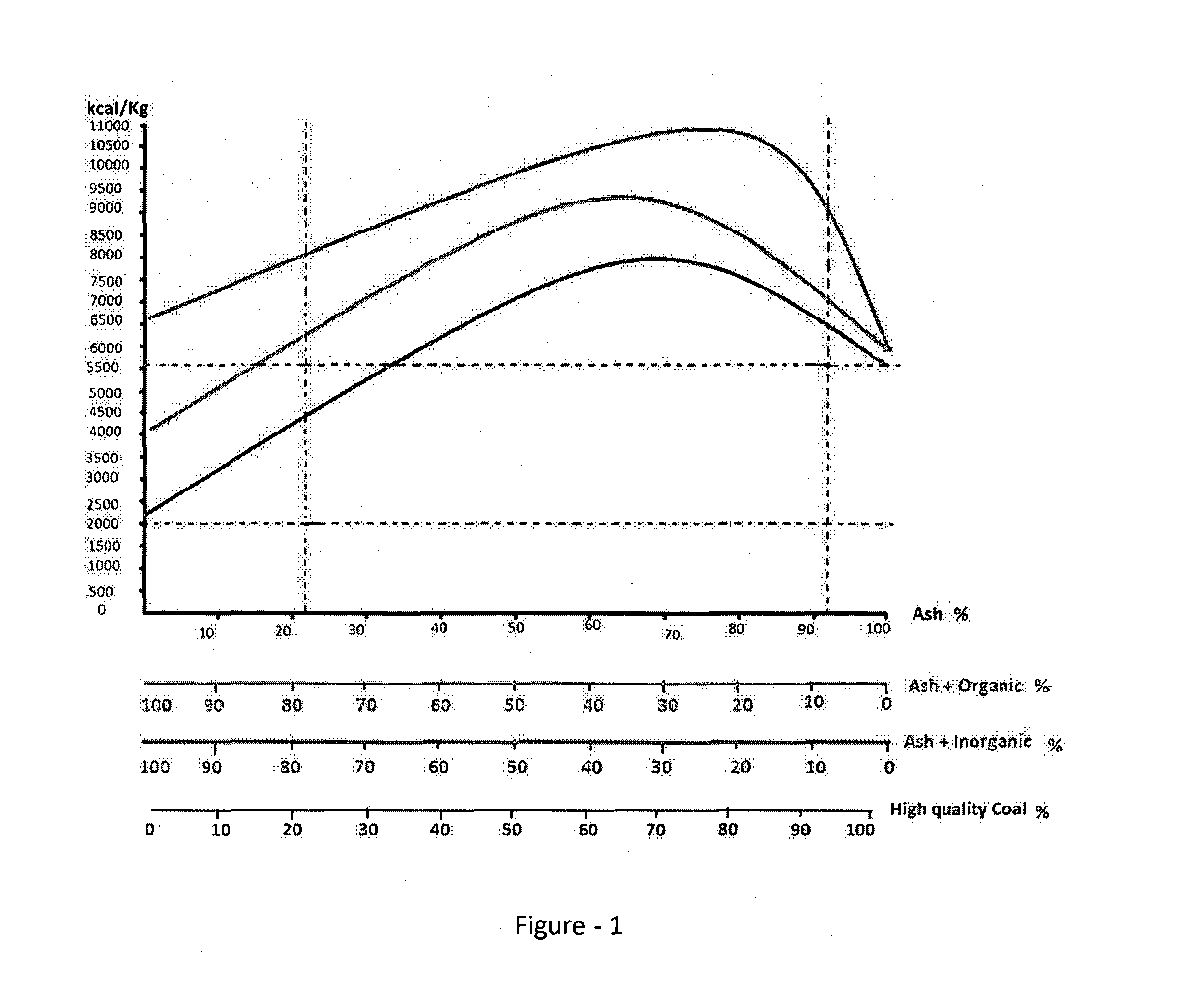 Use of spent shale or ash obtained from oil shale dismantling methods with or without additives as solid fuel