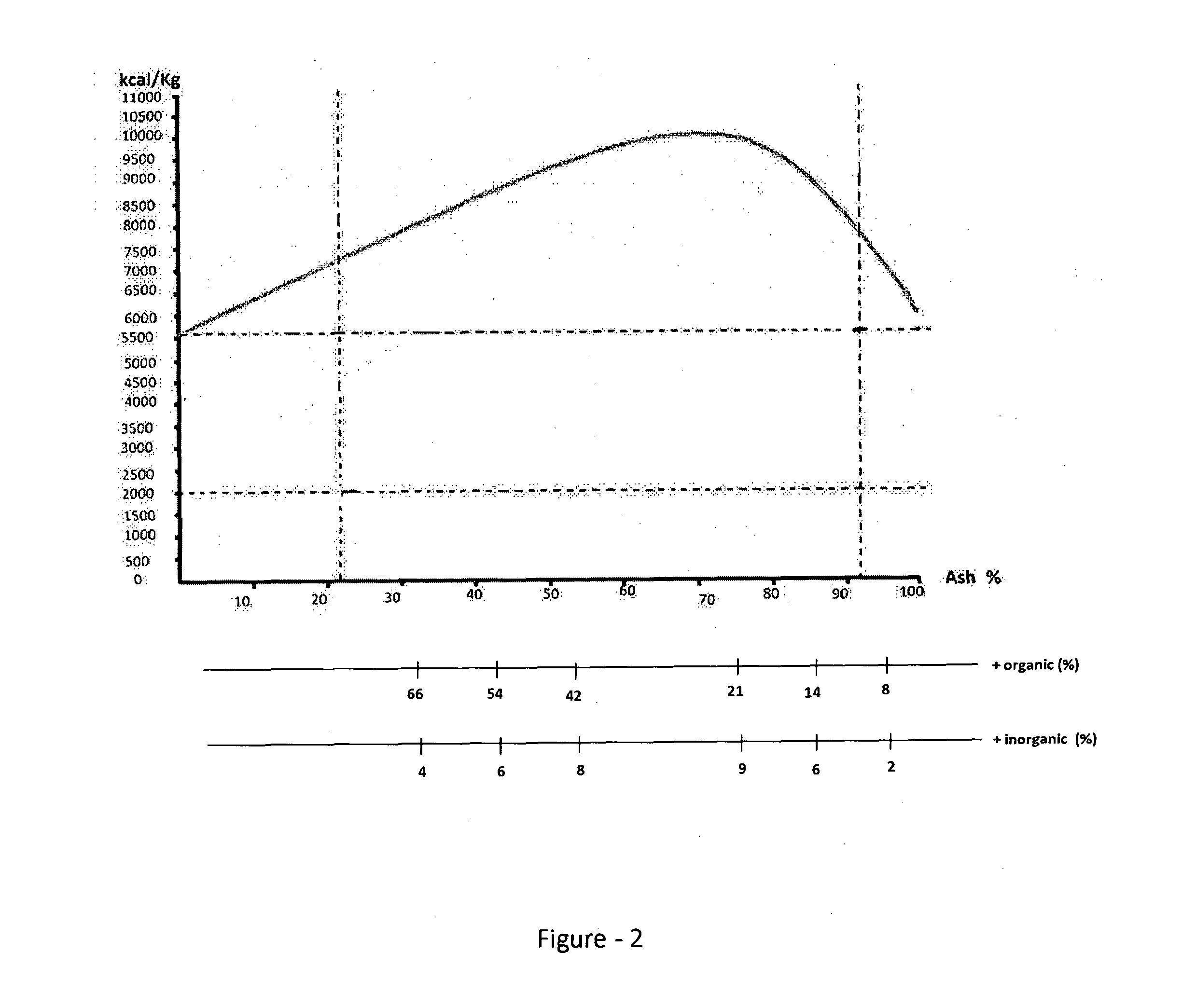 Use of spent shale or ash obtained from oil shale dismantling methods with or without additives as solid fuel