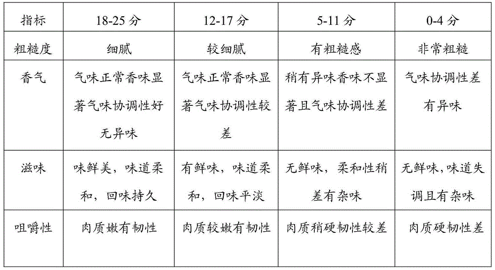 Manufacture method of salt baked quail