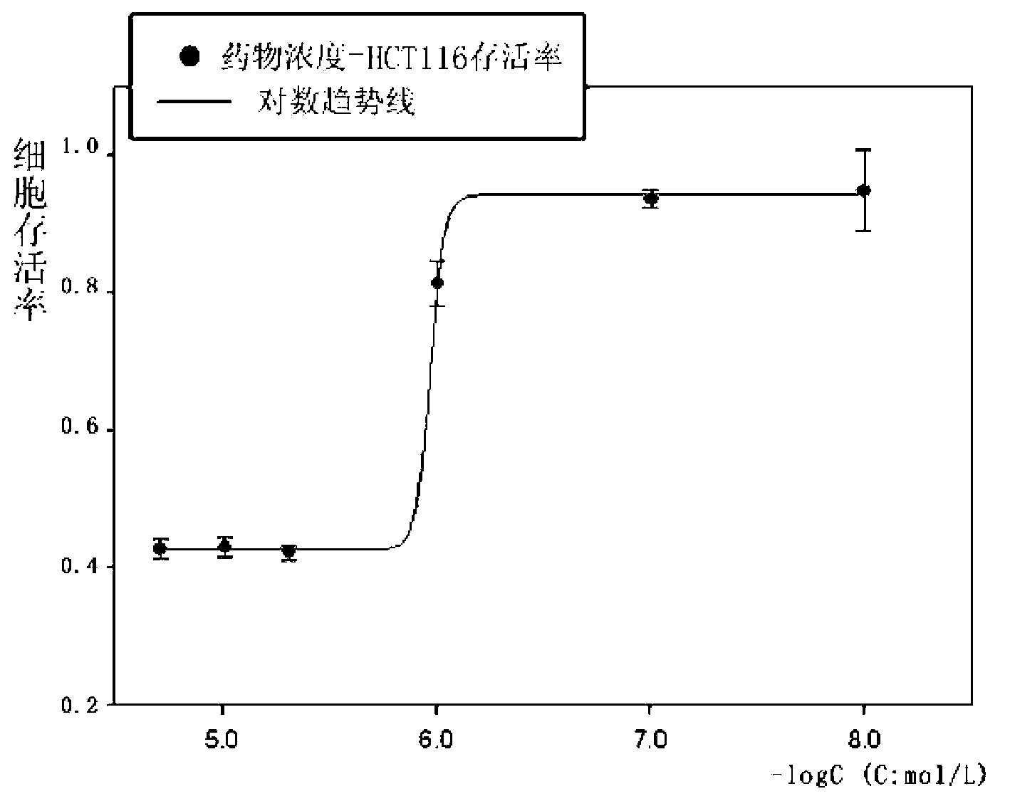 Application for thiazolidone derivative in preparation for broad-spectrum anti-cancer medicine