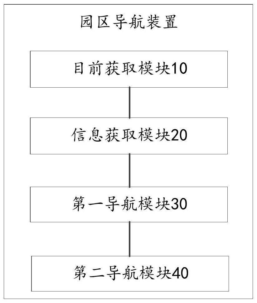 Navigation two-dimensional code generation method and park navigation method and device