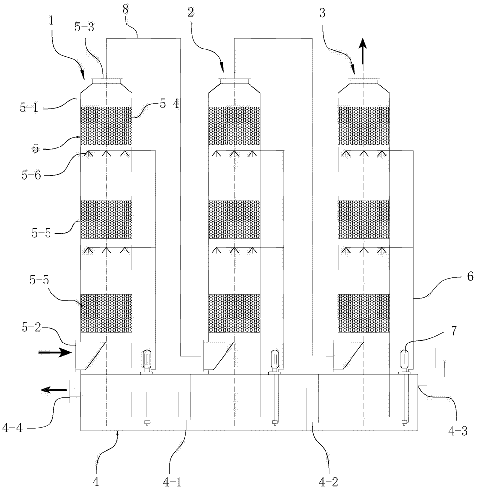 Nitric oxide waste gas pollution control process method and equipment