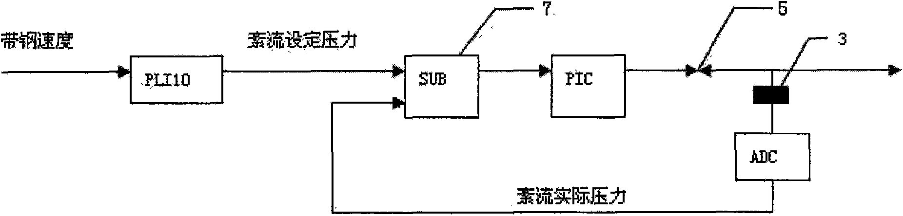 Device and method for controlling cold-rolling steel strip pickling turbulence