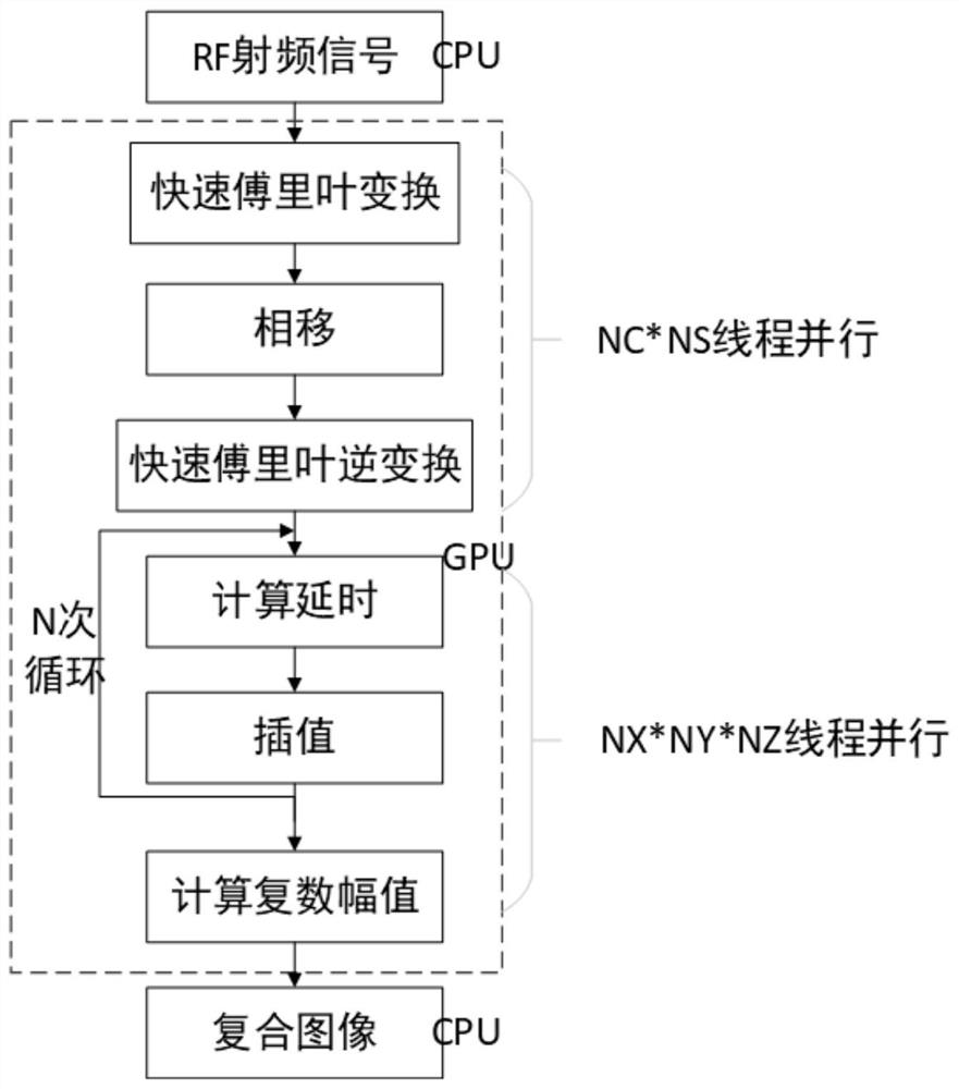 GPU parallel computing accelerated ultrasonic multi-plane wave composite image synthesis method and system