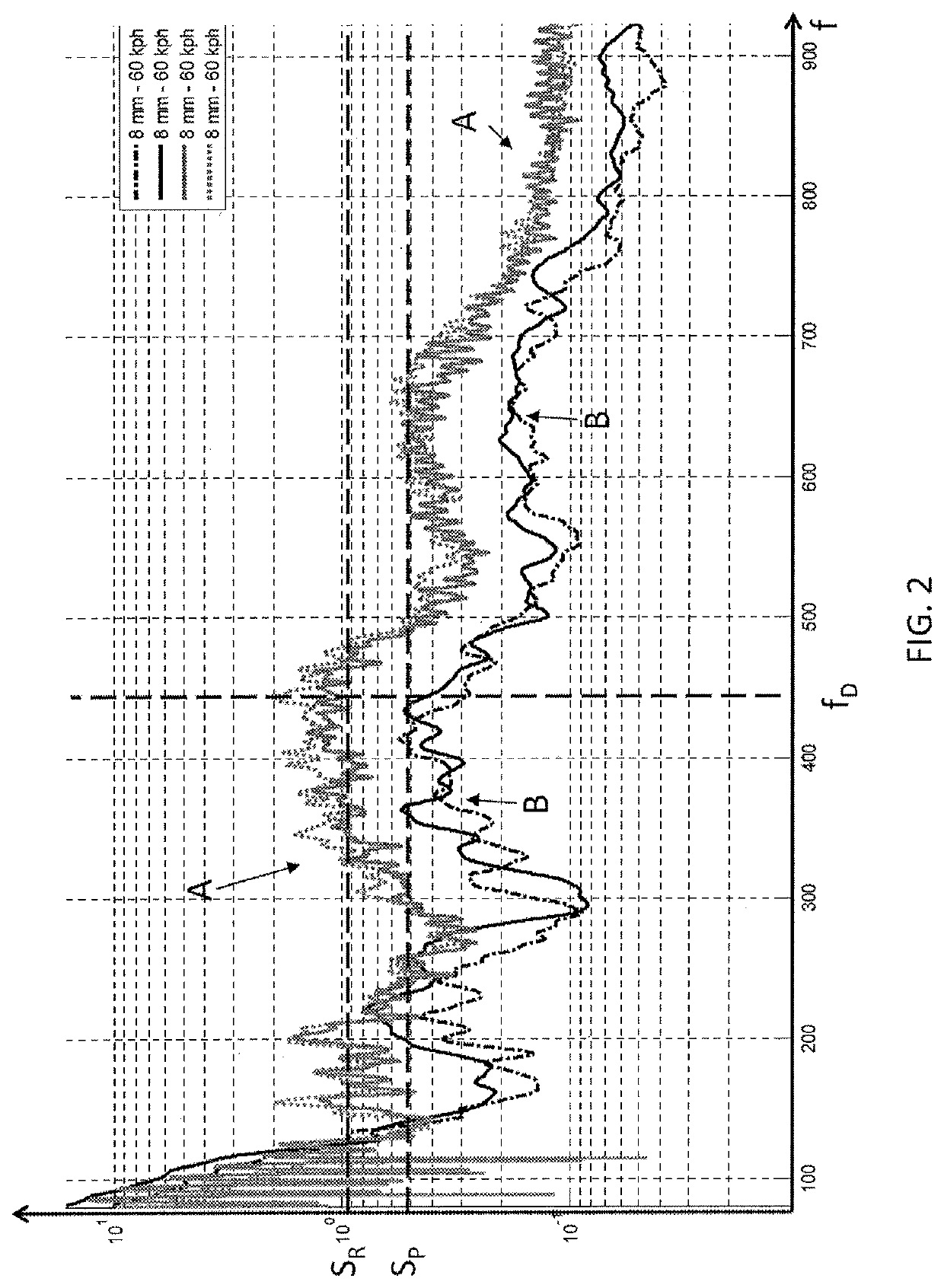 Method of determining the state of a road