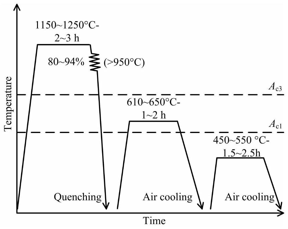 Precipitation strengthening type high-strength and high-toughness medium-manganese steel plate and preparation method thereof