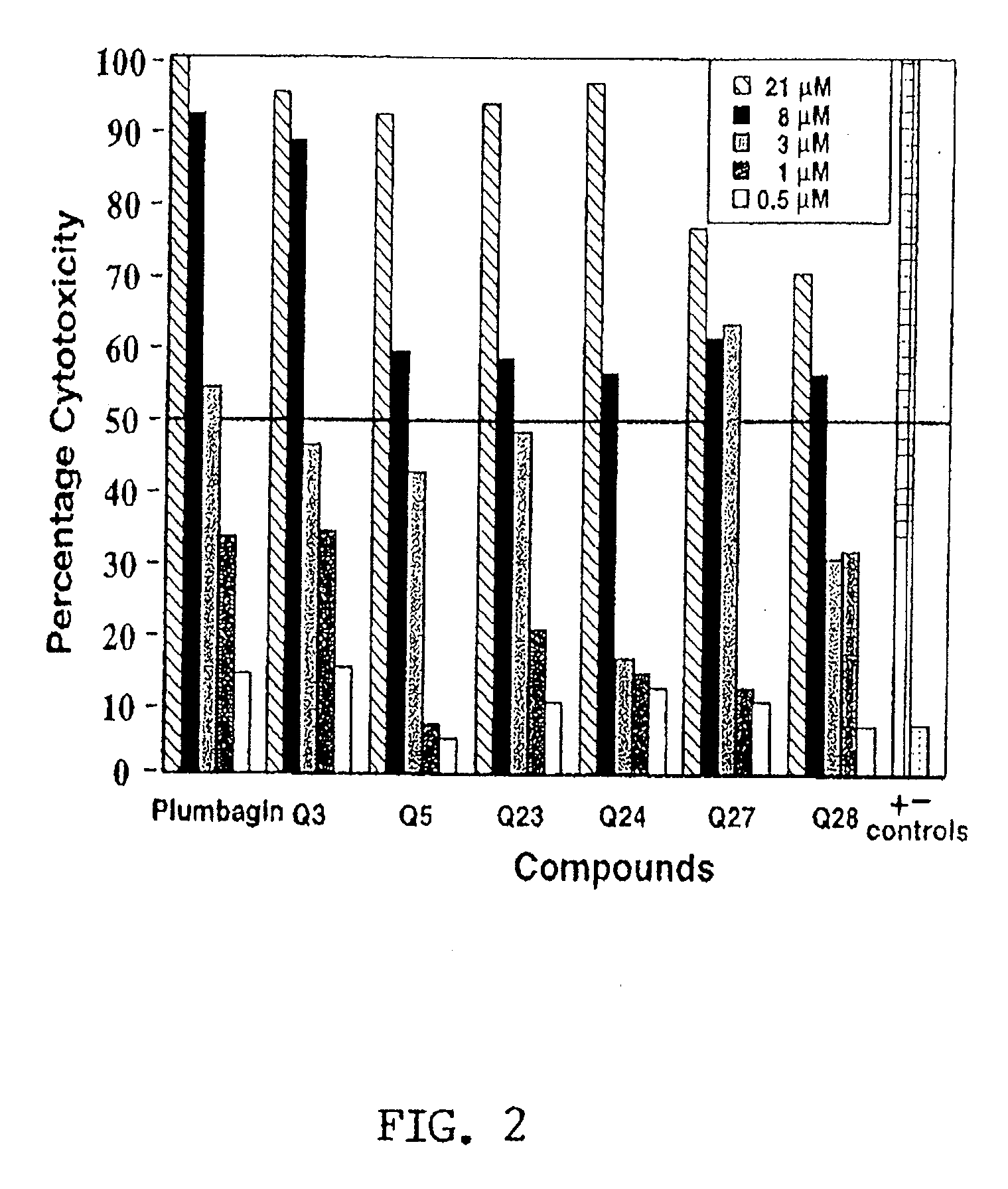 Methods of screening agents for cytotoxic and antimicrobial activity