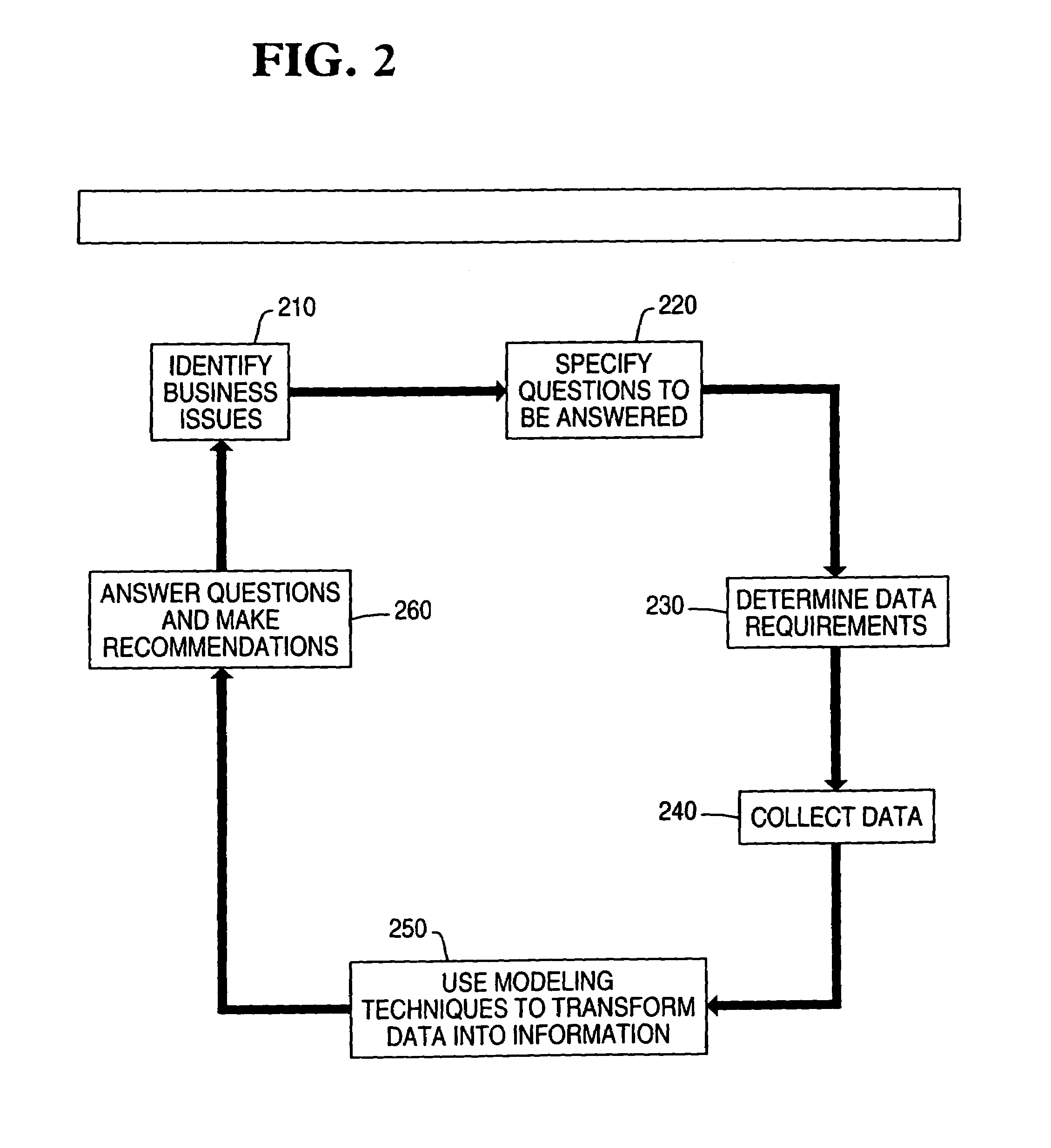 Method and apparatus for lane and front-end planning and design analysis