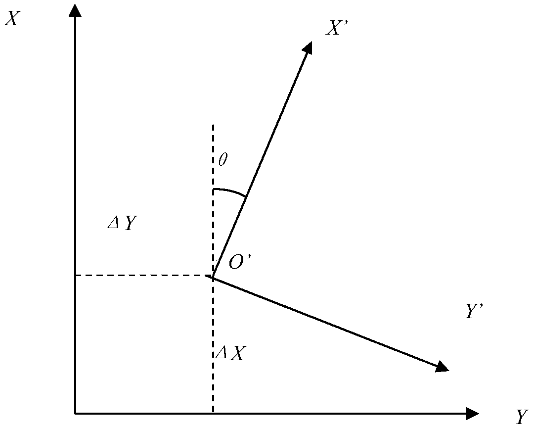 High-resolution satellite image and rational polynomial parameter transformation method