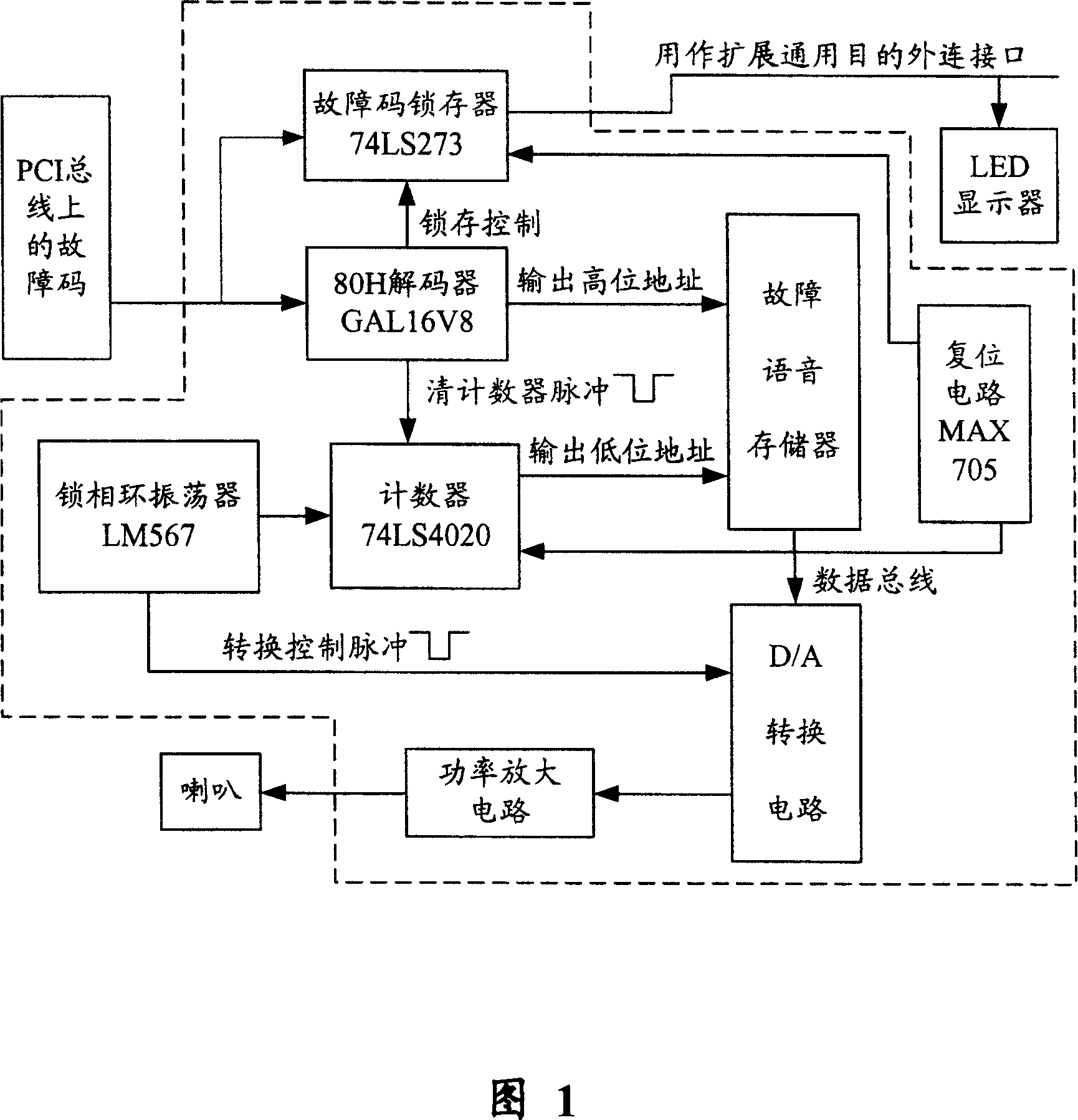 Diagnostic circuit module and method for detecting computer trouble