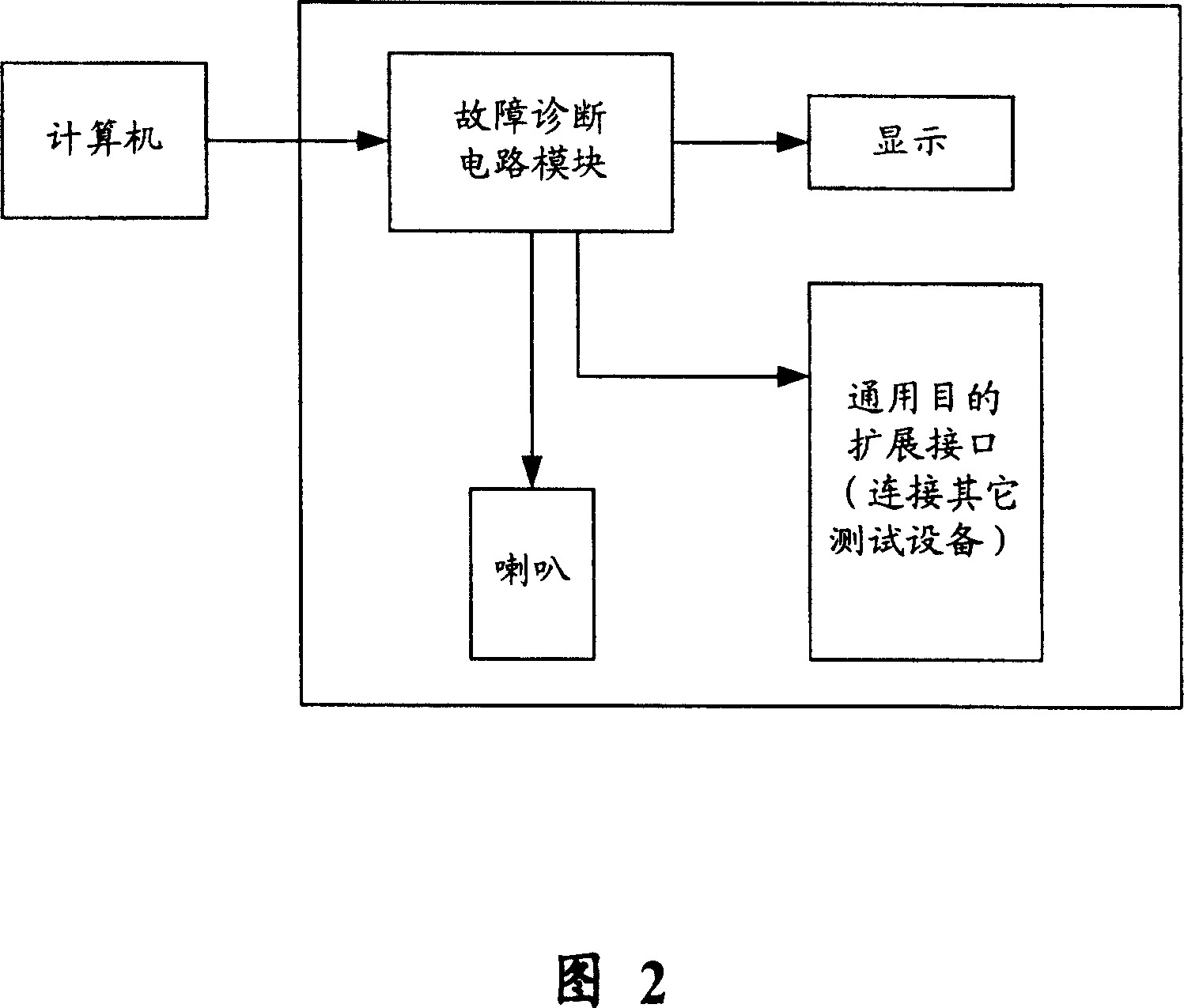 Diagnostic circuit module and method for detecting computer trouble