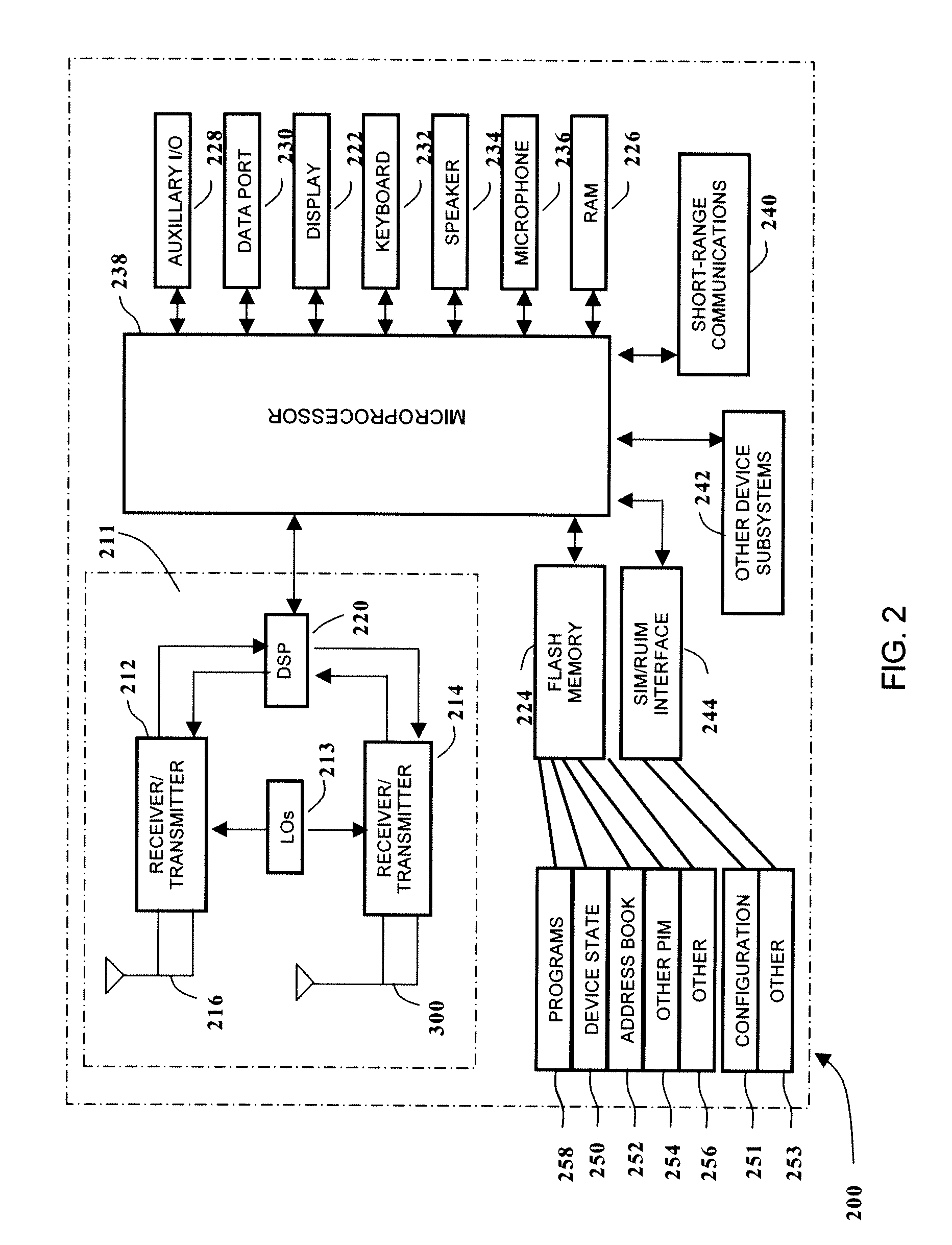 Multi-band slot-strip antenna