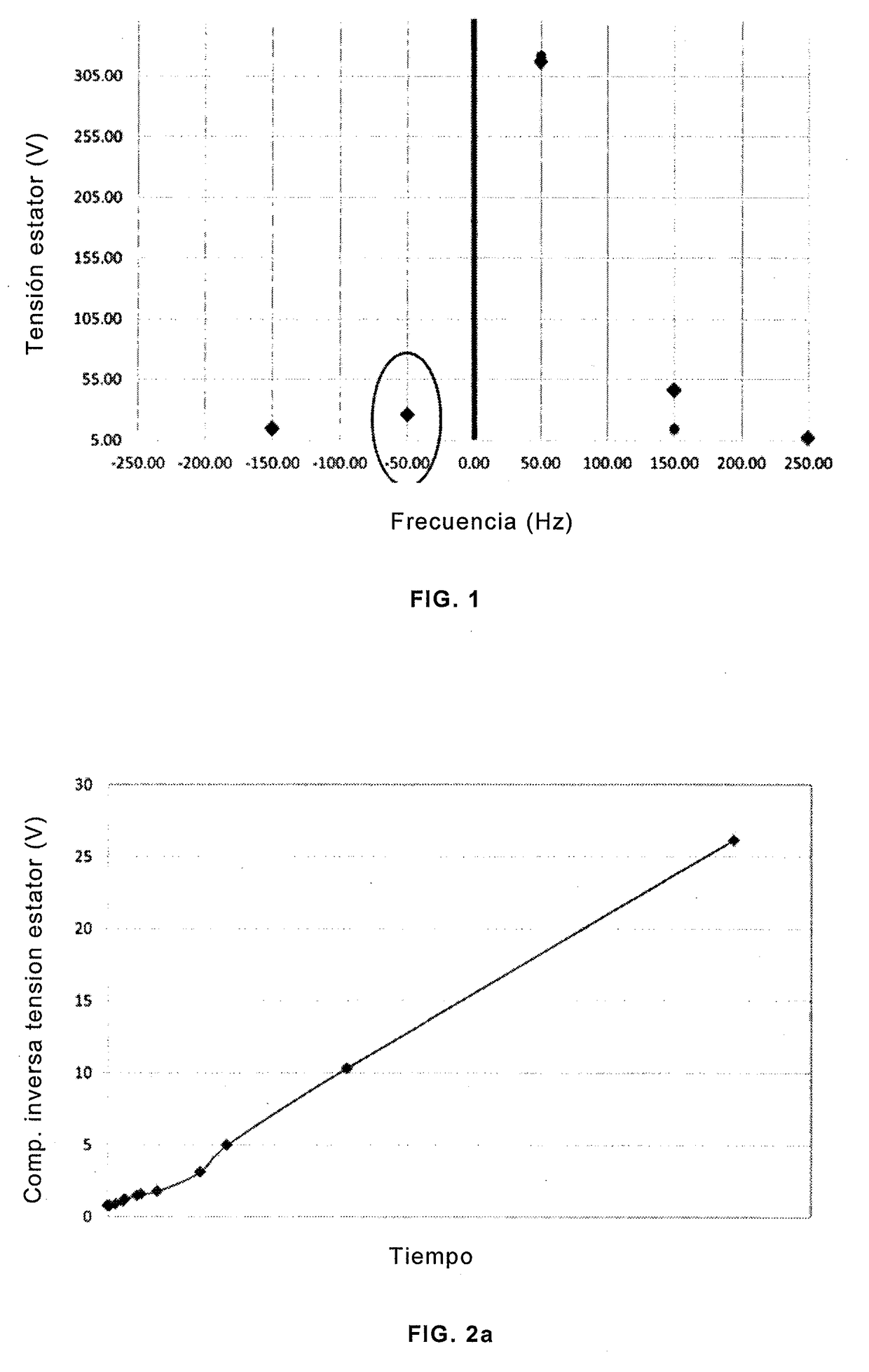 Methods and systems for real-time monitoring of the insulation state of wind-powered generator windings