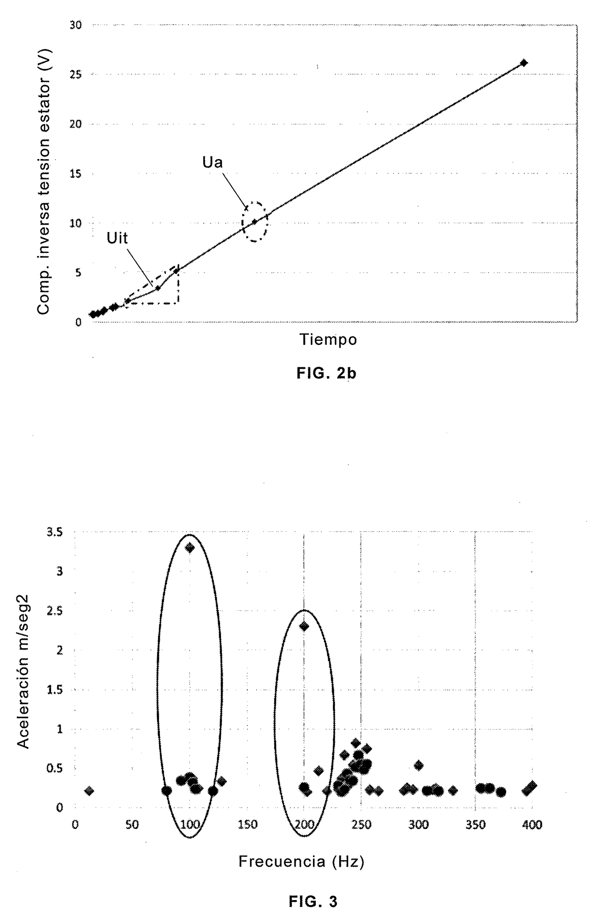 Methods and systems for real-time monitoring of the insulation state of wind-powered generator windings