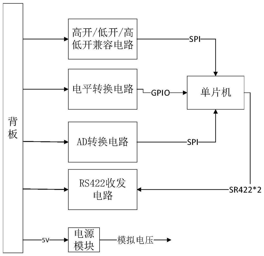 Universal unmanned aerial vehicle electromechanical comprehensive processing system