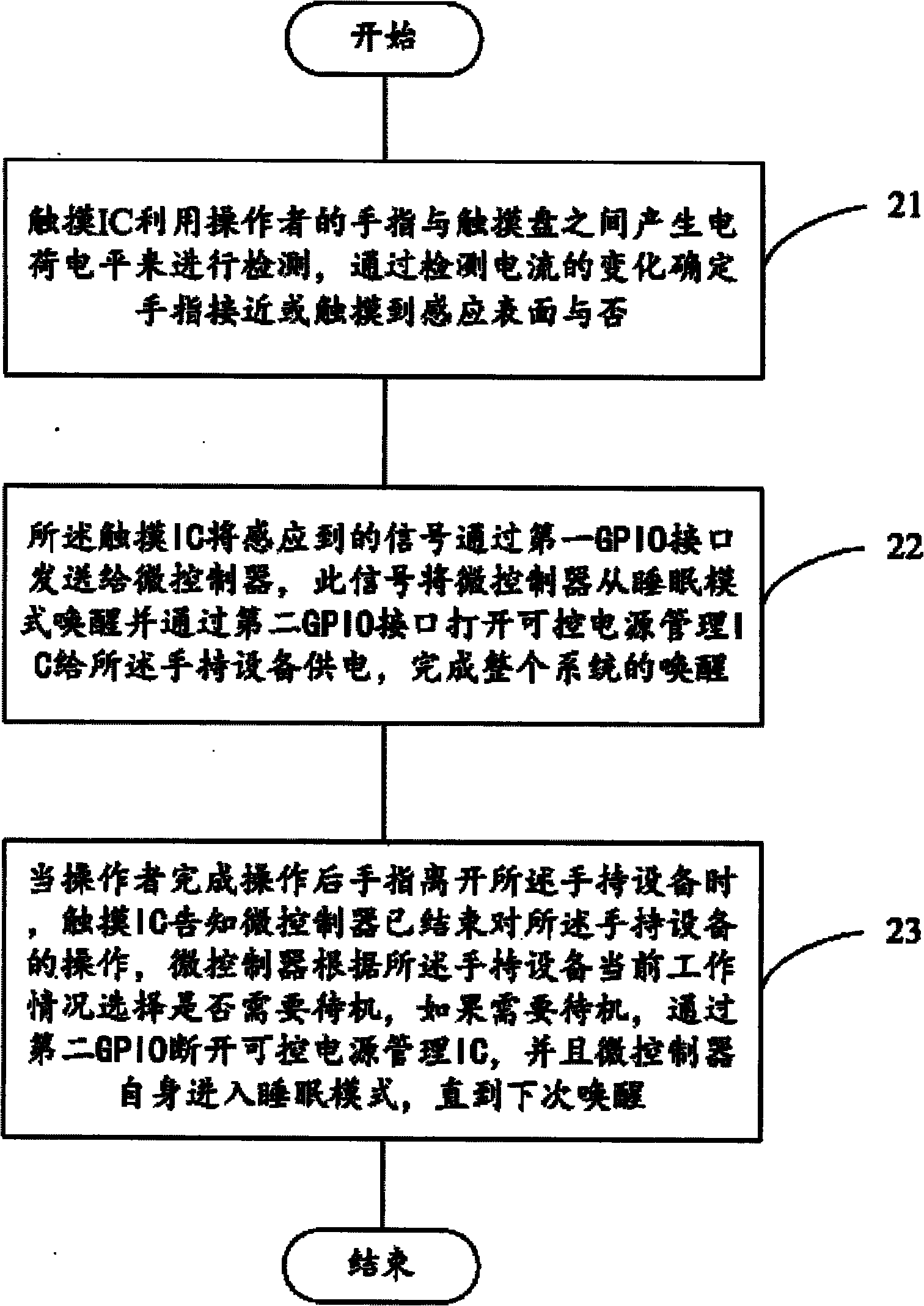 Standby circuit of handheld device and awaken method thereof