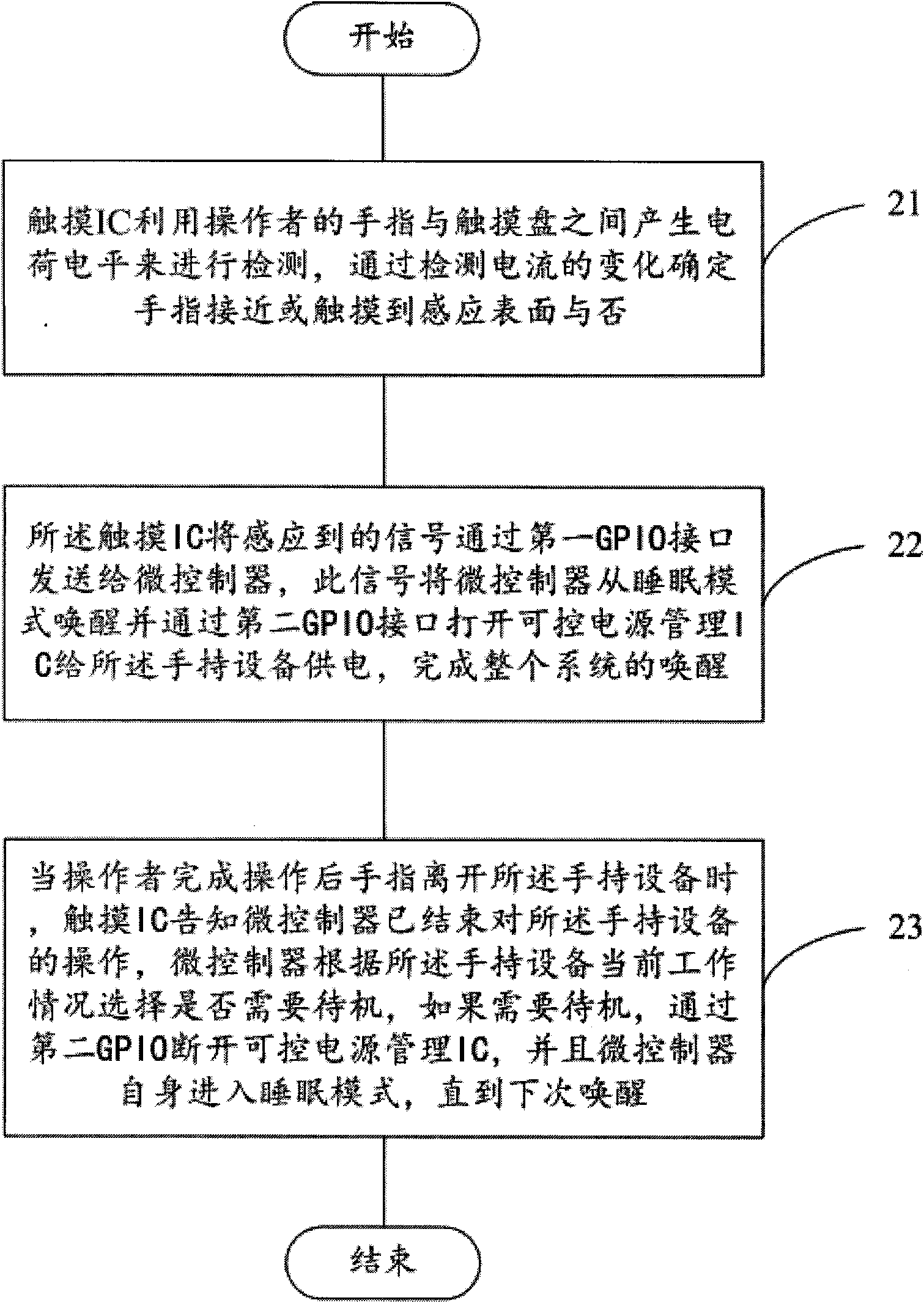 Standby circuit of handheld device and awaken method thereof