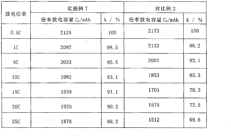 Positive plate of high power lithium ionic cell and lithium ionic cell containing the same