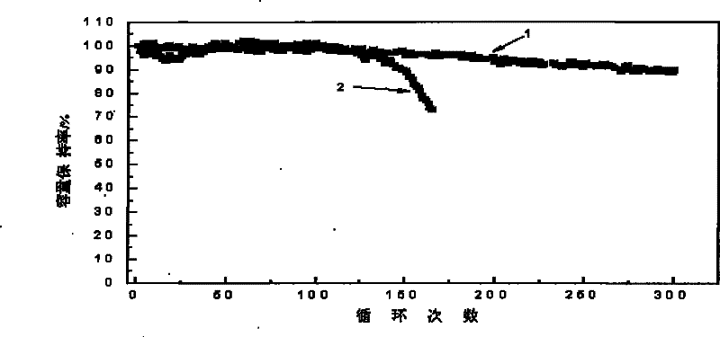 Positive plate of high power lithium ionic cell and lithium ionic cell containing the same