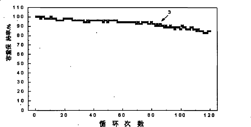 Positive plate of high power lithium ionic cell and lithium ionic cell containing the same