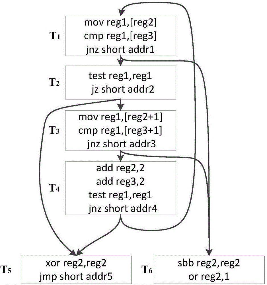 Intrinsic function recognition method based on sub-graph isomorphism matching algorithm in decompilation