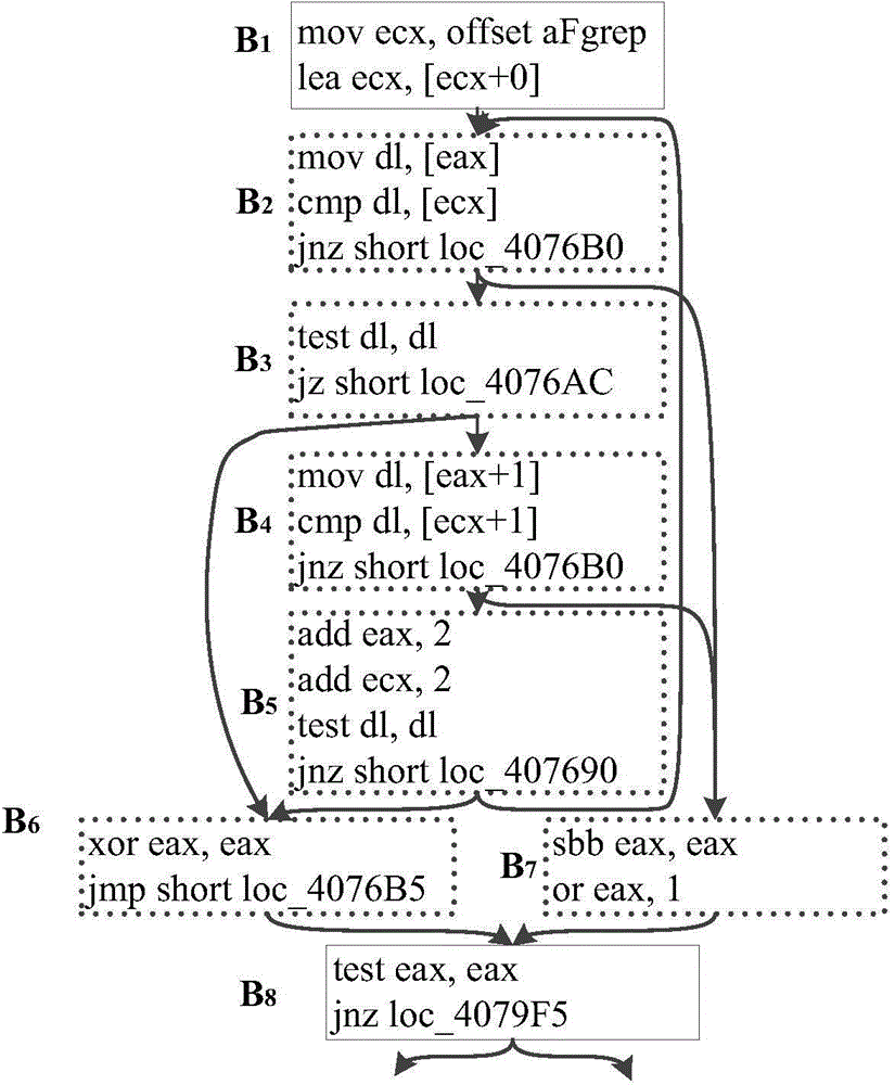 Intrinsic function recognition method based on sub-graph isomorphism matching algorithm in decompilation