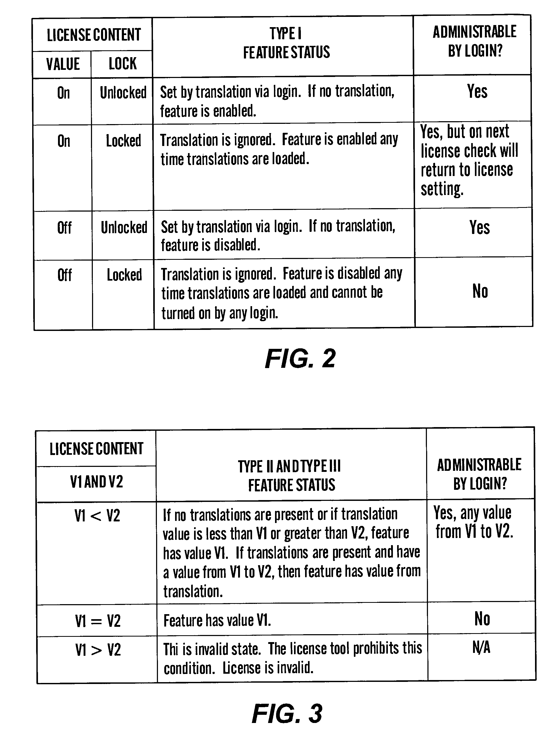 Flexible license file feature controls