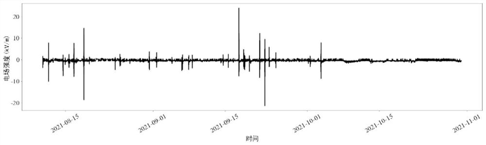 Lightning early warning method and system