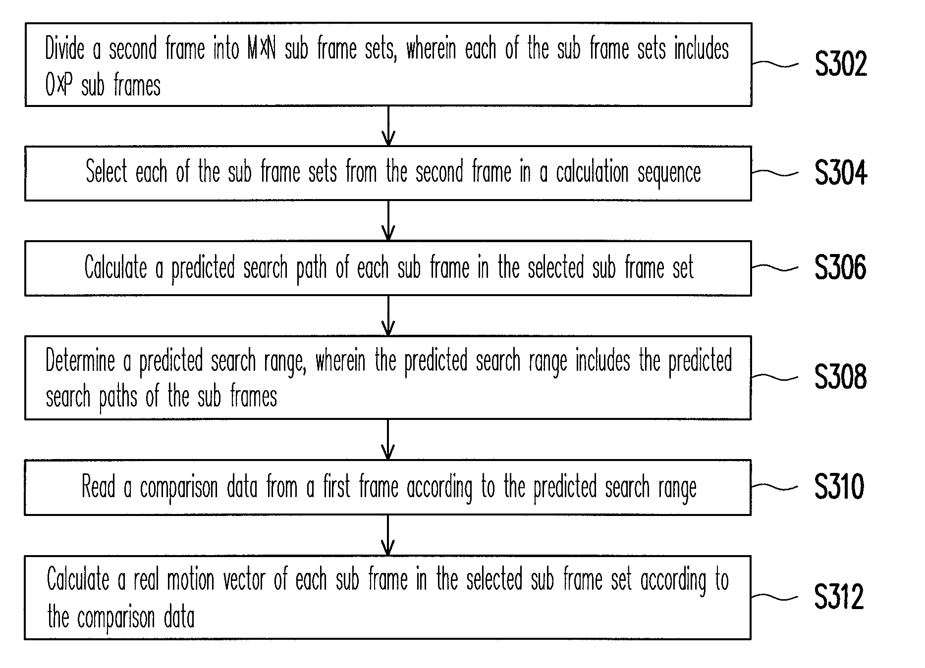 Efficient data prediction and data reuse motion estimation engine for system-on-chip design