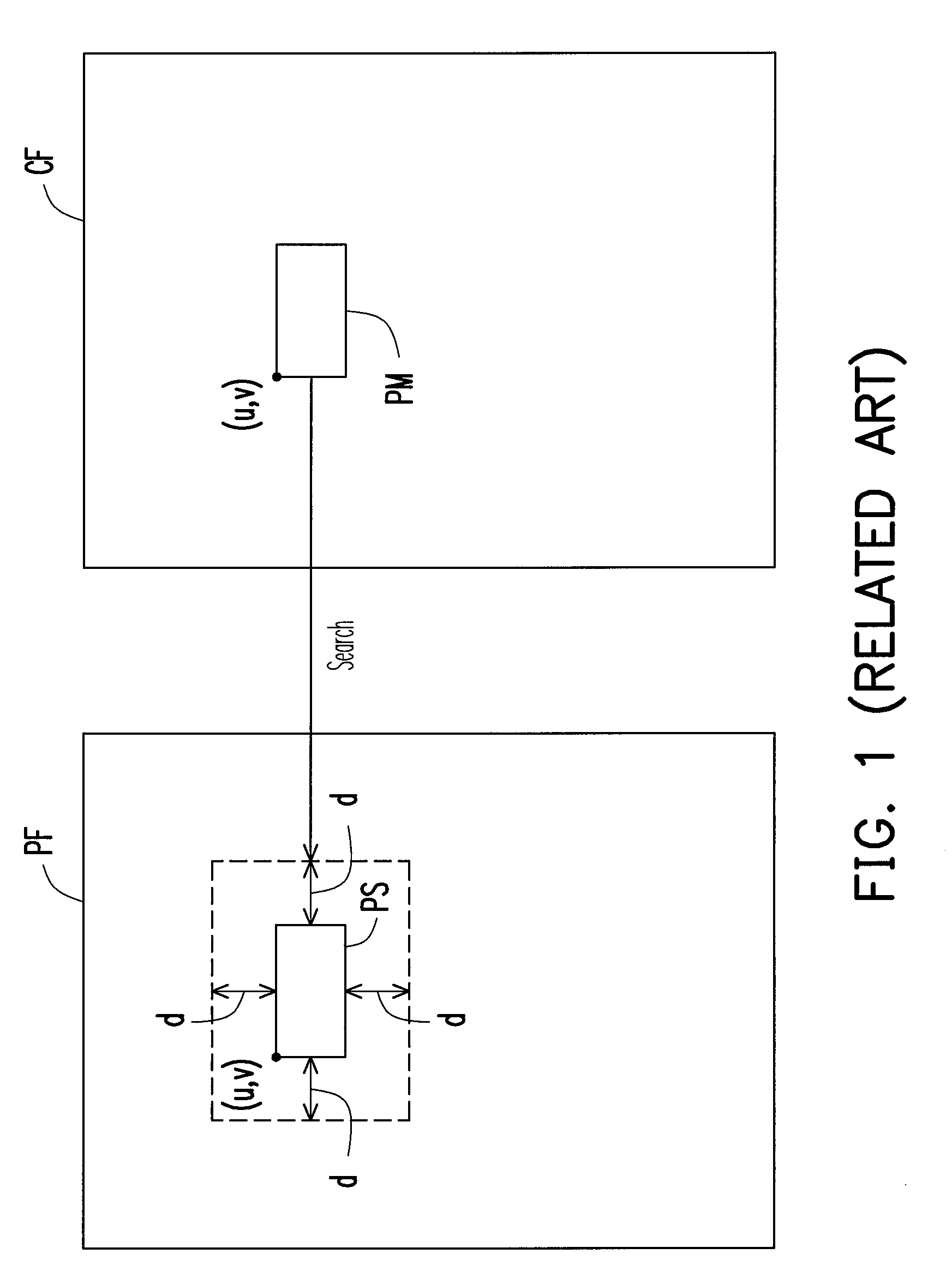 Efficient data prediction and data reuse motion estimation engine for system-on-chip design