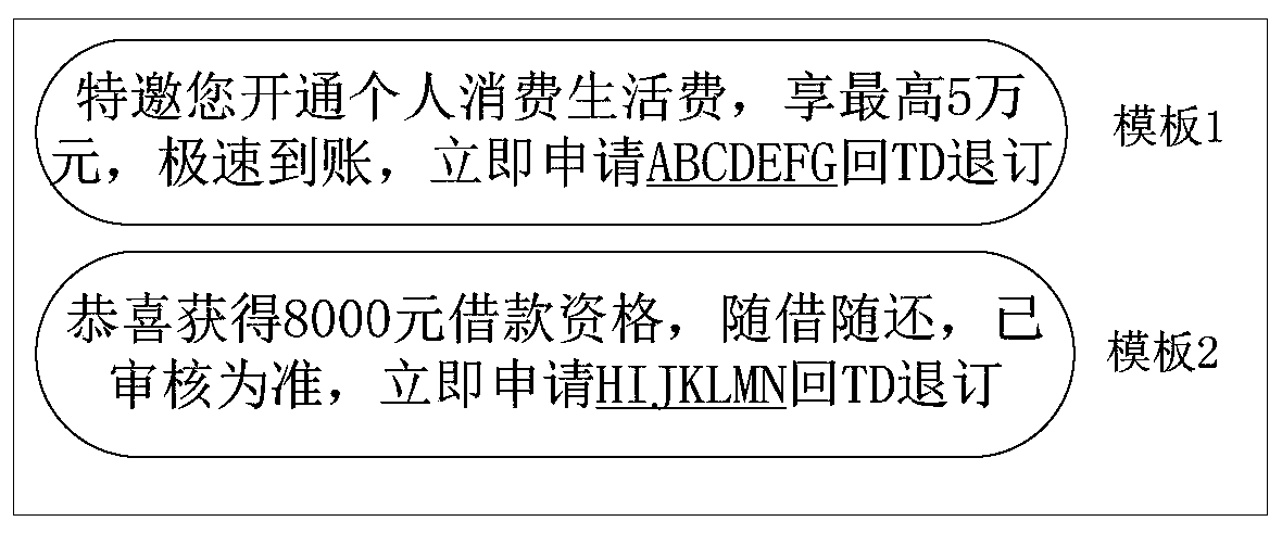 Marketing information pushing method, marketing information pushing device, marketing information pushing system and recording medium for financial products