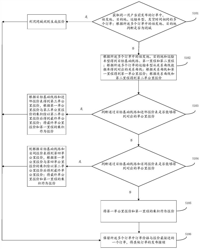 Logistics information processing method and device, equipment and storage medium