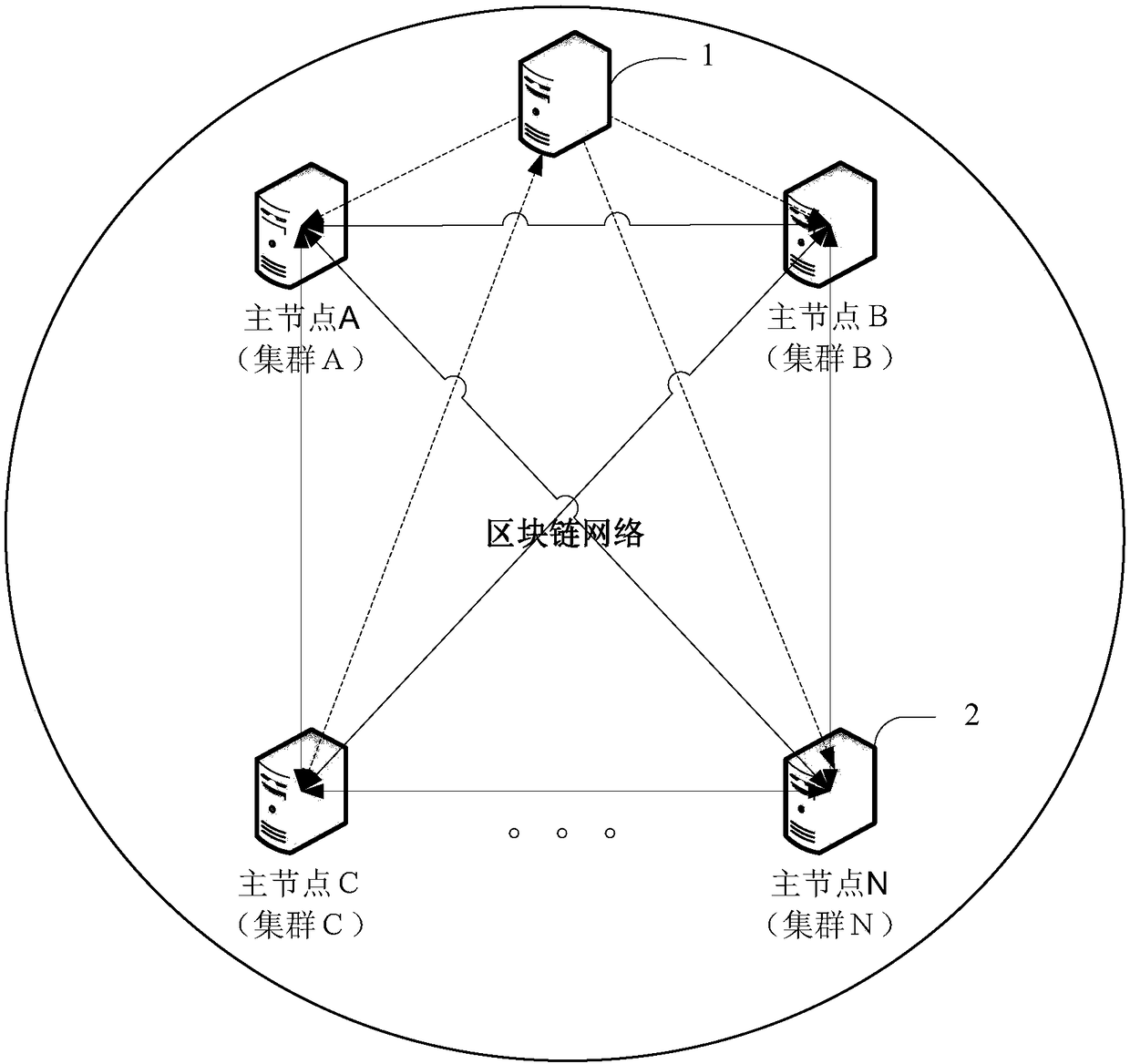 Block chain multi-activity high-availability system, computer equipment and method