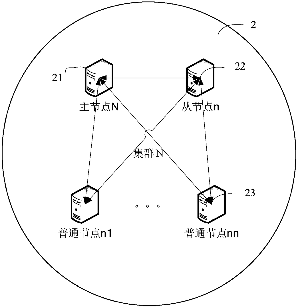 Block chain multi-activity high-availability system, computer equipment and method