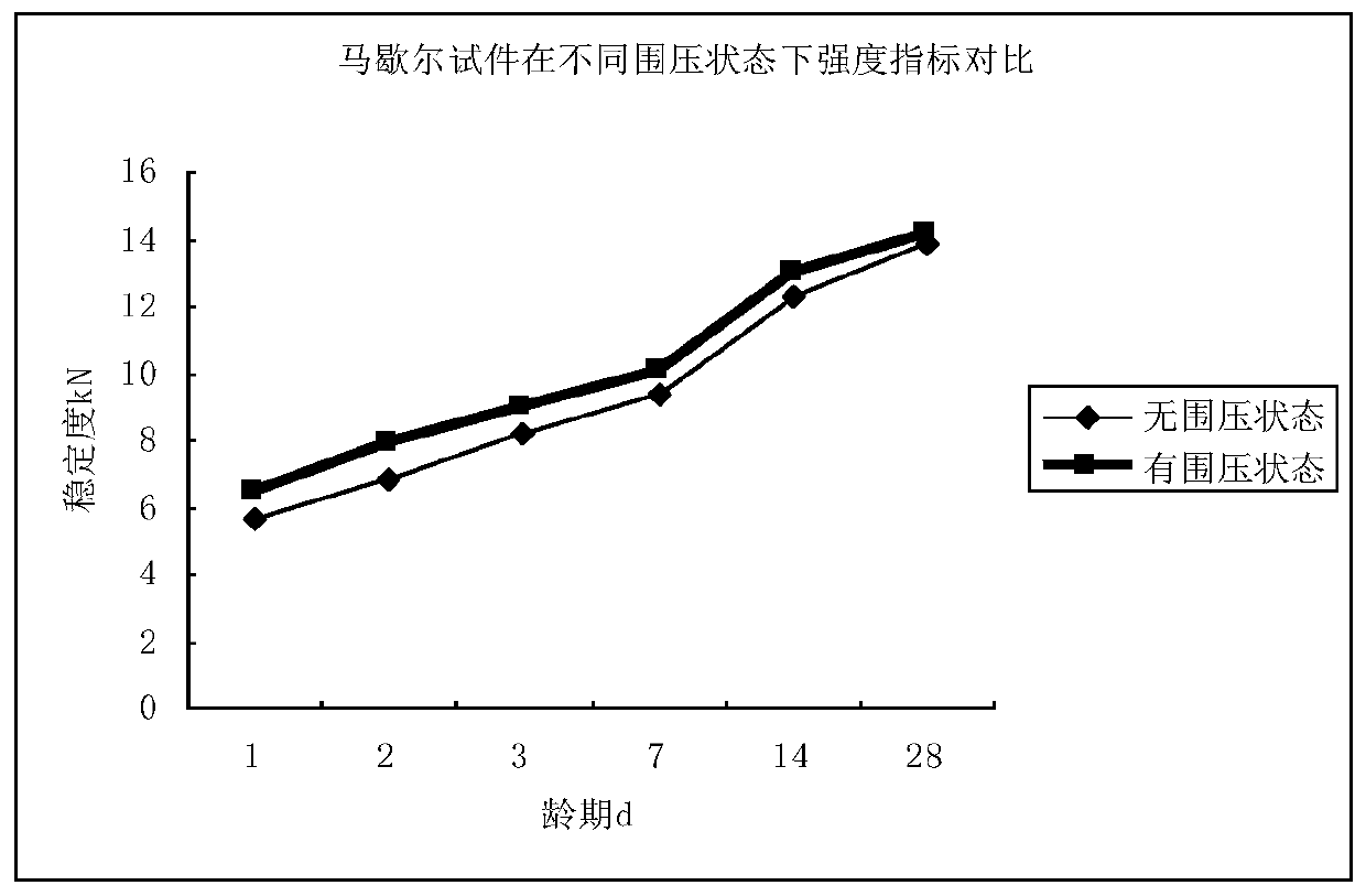 A method for detecting the stability of lsm low temperature modified asphalt mixture