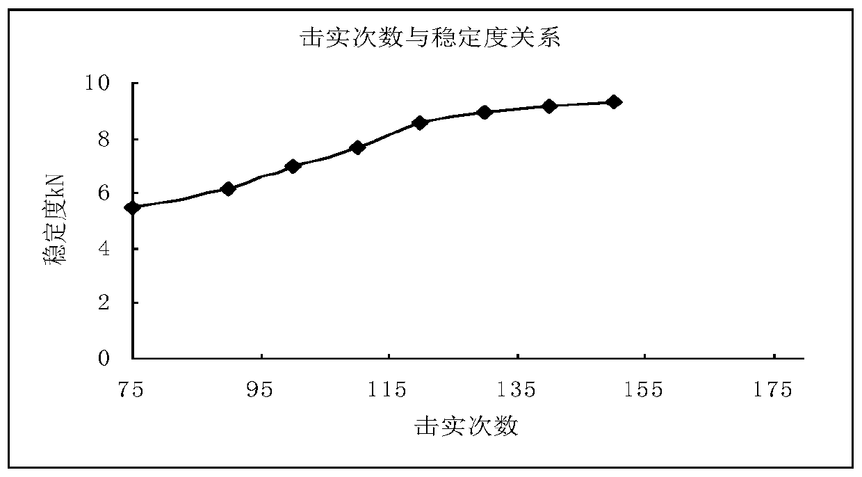 A method for detecting the stability of lsm low temperature modified asphalt mixture